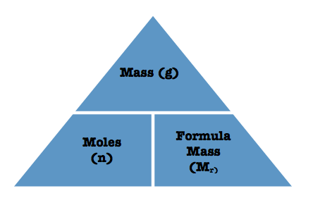 Formula triangle to find out mass, moles and formula mass