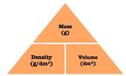 Formula triangle for density, mass and volume